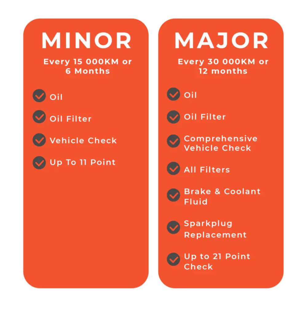 What is Minor Car Maintenance